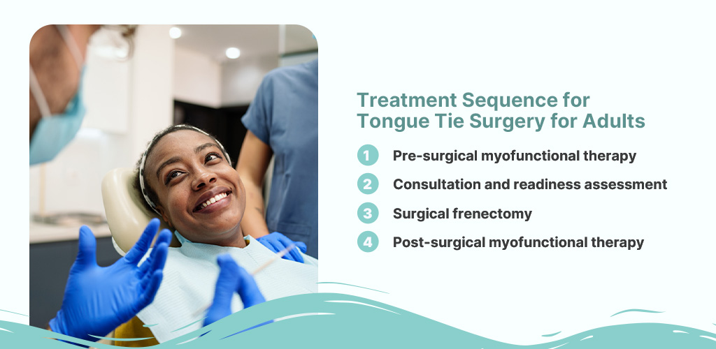 Treatment Sequence for Tongue Tie Surgery for Adults