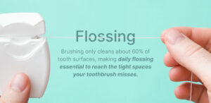 Flossing facts from Inspire Dental Wellness